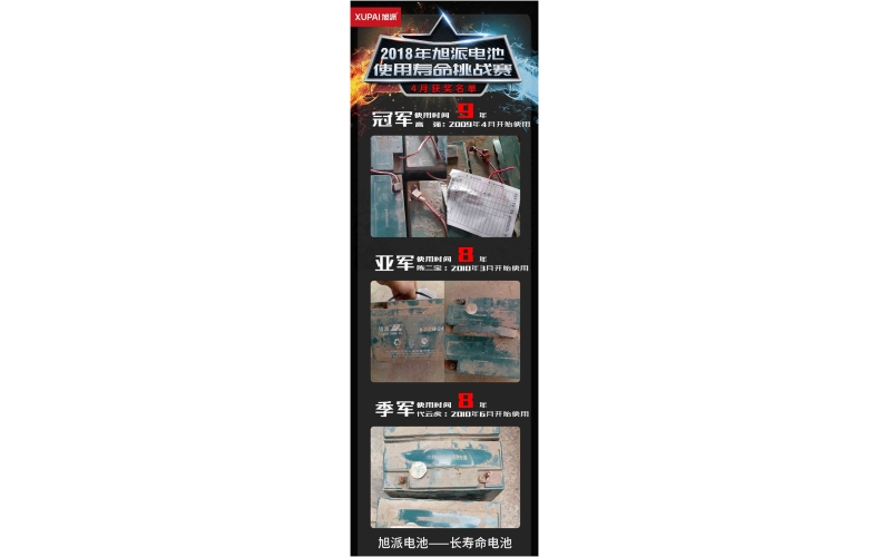 2018年旭派電池使用壽命大賽4月獲獎名單新鮮出爐，快來看看你有沒有中獎！